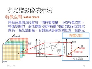 多光譜影像表示法
2016/11/22 31
特徵空間 Feature Space
將每個量測波段當成一個特徵變量，形成特徵空間。
特徵空間的一個座標點 (或稱特徵向量) 對應到光譜空
間為一條光譜曲線，而對應到影像空間則為一個像元
band
col
row

灰
值
1 2
1
2
水
植物
水
植物土壤
土壤
波段灰值
波
段
灰
值
特徵向量
特徵空間
特徵點
 