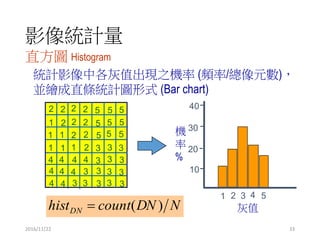 影像統計量
2016/11/22 33
直方圖 Histogram
2 2
1 2
22
2 2
5 5
5
5
5 5
1 1 2 2 5 5 5
1 1 1
4
4
4
44
4
2
4
4
3
4
3 3 3
3 33
3
3 3
3 3
3 3
3
機
率
%
灰值
10
30
20
40
1 2 3 4 5
統計影像中各灰值出現之機率 (頻率/總像元數)，
並繪成直條統計圖形式 (Bar chart)
NDNcounthistDN )(
 