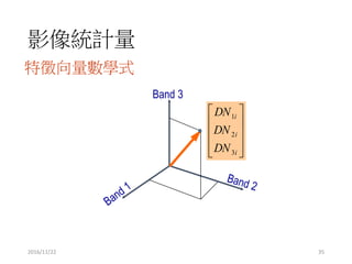 影像統計量
2016/11/22 35
特徵向量數學式
Band 3










i
i
i
DN
DN
DN
3
2
1
 