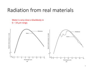 Radiation from real materials
Water is very close a blackbody in
6 – 14 μm range.
8
 
