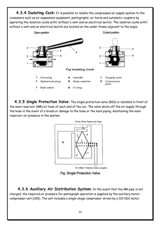 23
4.3.4 Isolating Cock: It is possible to isolate the compressed air supply system to the
consumers such as air suspension equipment, pantographs, air horns and automatic couplers by
operating the isolation cocks with/ without a vent and an electrical switch. The isolation cocks with/
without a vent and an electrical switch are located on the under frame adjacent to the bogie.
4.3.5 Single Protection Valve: The single protection valve (B26) is installed in front of
the main reservoir (MR) air hose of each end of the car. The valve shuts off the air supply through
the hose in the event of a break or damage to the hose or the main piping, maintaining the main
reservoir air pressure in the system.
4.3.6 Auxiliary Air Distribution System: In the event that the MR pipe is not
charged, the required air pressure for pantograph operation is supplied by the auxiliary motor-
compressor unit (U01). The unit includes a single-stage compressor driven by a 110 VDC motor.
 