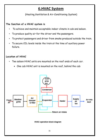 31
6.HVAC System
(Heating,Ventilation & Air-Conditioning System)
The function of a HVAC system is
• To achieve and maintain acceptable indoor climate in cab and saloon.
• To produce quality air for the driver and the passengers.
• To protect passengers and driver from smoke produced outside the train.
• To secure CO2 levels inside the train at the time of auxiliary power
failure.
Location of HVAC
• Two saloon HVAC units are mounted on the roof ends of each car.
 One cab HVAC unit is mounted on the roof, behind the cab
 