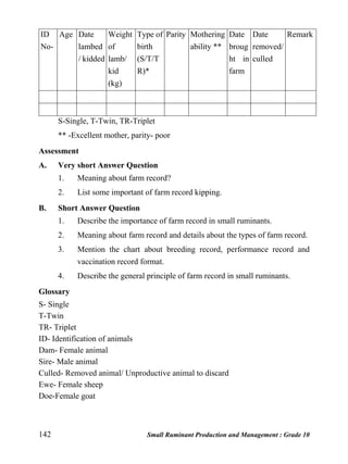 142 Small Ruminant Production and Management : Grade 10
ID
No-
Age Date
lambed
/ kidded
Weight
of
lamb/
kid
(kg)
Type of
birth
(S/T/T
R)*
Parity Mothering
ability **
Date
broug
ht in
farm
Date
removed/
culled
Remark
S-Single, T-Twin, TR-Triplet
** -Excellent mother, parity- poor
Assessment
A. Very short Answer Question
1. Meaning about farm record?
2. List some important of farm record kipping.
B. Short Answer Question
1. Describe the importance of farm record in small ruminants.
2. Meaning about farm record and details about the types of farm record.
3. Mention the chart about breeding record, performance record and
vaccination record format.
4. Describe the general principle of farm record in small ruminants.
Glossary
S- Single
T-Twin
TR- Triplet
ID- Identification of animals
Dam- Female animal
Sire- Male animal
Culled- Removed animal/ Unproductive animal to discard
Ewe- Female sheep
Doe-Female goat
 