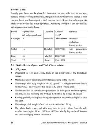 16 Small Ruminant Production and Management : Grade 10
Breed of Goats
Broadly goat breed can be classified into meat purpose, milk purpose and dual
purpose breed according to their use. Bengal is meat purpose breed, Saanen is milk
purpose breed and Jamunapari is dual purpose breed. Some times chyangra like
breed are also classified as fur type breed. According to origin, it can be classified
as indigenous and exotic breed.
Breed %population
(of indigenous breed)
Location Altitude
(feet)*
Remarks
Chyangra 1 Mountain Above 9000 Pashmina
production,
Transportation
Sinhal 16 High hill 7000-9000 Hair production,
Transportation
Khari 56 Mid hill 1000-7000
Terai 27 Terai Up to 1000
2.1 Native Breeds of goats and Their Characteristics
1. Chyangra
 Originated in Tibet and Mostly found in the higher hills of the Himalayan
ranges.
 Maintained under transhumance system according to the season.
 The average adult body weight is 35 – 40 kg and 27 – 30 kg for male and female
respectively. The average wither height is 62 cm in female goats.
 The information on reproductive parameters of these goats has been reported
that they are late maturing and produce the first kid by the age of 2 years
 Kidding generally takes place during spring season and produce single kid once
in a year.
 The average birth weight of the kids was found to be 1.71 kg
 The whole body is covered with long hairs to protect them from the cold
weather in the higher hills (12000ft to 14000ft). Mostly they are black in color
and brown and gray are not uncommon.
 