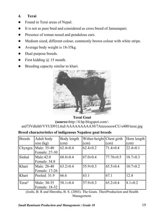 Small Ruminant Production and Management : Grade 10 19
4. Terai
 Found in Terai areas of Nepal.
 It is not as pure bred and considered as cross breed of Jamunapari.
 Presence of roman nosed and pendulous ears.
 Medium sized, different colour, commonly brown colour with white stripe.
 Average body weight is 18-35kg.
 Dual purpose breeds.
 First kidding @ 15 month.
 Breeding capacity similar to khari.
Terai Goat
(source-http://4.bp.blogspot.com/-
anJ7JVdleh0/VYUD91LttuI/AAAAAAAAA30/7AnzcooowCU/s400/terai.jpg
Breed characteristics of indigenous Nepalese goat breeds
(Joshi, B. R and Shrestha, B. S. (2003). The Goats. TheirProduction and Health
Management.
Breeds Adult body
size (kg)
Body length
(cm)
Wither height
(cm)
Chest girth
(cm)
Horn length
(cm)
Chyngra Male: 35-40
Female: 27-30
62.4±0.4 62.4±0.2 71.4±0.4 22.4±0.1
Sinhal Male:42.0
Female: 34.8
68.8±0.4 67.0±0.4 77.76±0.5 18.7±0.3
Khari Male: 28-40
Female: 17-26
63.2±0.4 55.9±0.3 65.5±0.4 10.7±0.2
Khari Pooled: 31.9 66.6 63.1 67.1 12.4
Teraia
Male: 30-35
Female: 18-32
58.1±0.4 57.9±0.3 65.2±0.4 8.1±0.2
 