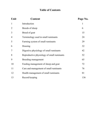 Table of Contents
Unit Content Page No.
1 Introduction 1
2 Breeds of sheep 6
3 Breed of goat 15
4 Terminology used in small ruminants 24
5 Farming system of small ruminants 29
6 Housing 32
7 Digestive physiology of small ruminants 42
8 Reproductive physiology of small ruminants 52
9 Breeding management 65
10 Feeding management of sheep and goat 72
11 Care and management of small ruminants 76
12 Health management of small ruminants 81
13 Record keeping 136
 