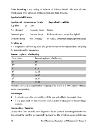 68 Small Ruminant Production and Management : Grade 10
Cross breeding is the mating of animals of different breeds. Methods of cross
breeding are criss- crossing, triple crossing, and back crossing.
Species hybridization
Species and chromosomes Number Reproductive Ability
E.g. Sire Dam
Ass (donkey) Domestic horse Sterile
Domestic goat Barbary sheep Full term fetuses, but no live hybrid
Domestic horse Ass (donkey) M sterile, female fertile (exceptional case)
Grading up
It is the practice of breeding sires of a given bred to no-descript and their offspring
for generation after generation.
Percent replaced of offspring
Generation Percent replaced of offspring
1st
50
2nd
75
3rd
87.5
4th
93.75
5th
96.87
6th
98.44
7th
99.22
From this table, we can see that the offspring come closer to a 100% improved breed
as we go on grading.
Advantages
 It helps to prove the potentialities of the sire and adds to its market value.
 It is a good start for new breeders who can slowly change over to pure breed
systems.
Seasonality of breeding
Unlike other farm animals, ewes in general do not come in heat at regular intervals
throughout the year but are seasonally polyestrus. The breeding season is followed
 