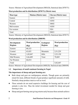 2 Small Ruminant Production and Management : Grade 10
Source: Minister of Agricultural Development (MOLD), Statistical data-2070/71)
Meat production and its distribution (2070/71) (Metric tons)
Meat type Mutton (Metric tons) Chevon (Metric tons)
Eastern 14572
Central 14393
Western 10602
Mid western 14285
Far western 5201
Total 59053
Source: Ministry of Agricultural Development (MOLD), Statistical data-2070/71)
Wool production and its distribution (2008/09)
Development
Regions
Wool production
(Kg)
Ecological
Regions
Wool production
(Kg)
Eastern 80,323
Central 63,855 Mountain 2,51,229
Western 1,05,047 Hills 2,53,150
Mid Western 2,66,409 Terai 78,069
Far Western 66,814
Total 5,82,447
Source: Minister of Agricultural Development (MOLD), Statistical data-2008/09)
1.2 Importance of small ruminant farming in Nepal
The importance of sheep and goat farming are:
 Both sheep and goat are multipurpose animals. Though goats are primarily
raised for meat, different breeds of goat produce significant amounts of milk.
Similarly sheep produce meat as well as wool.
 These animals do not need expensive buildings for housing and the cost of
animals is also low. Thus the initial investment needed for sheep and goat
farming is low.
 Sheep and goat farming start giving returns early because these animals achieve
 