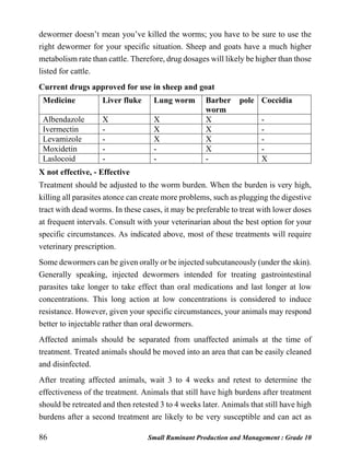 86 Small Ruminant Production and Management : Grade 10
dewormer doesn’t mean you’ve killed the worms; you have to be sure to use the
right dewormer for your specific situation. Sheep and goats have a much higher
metabolism rate than cattle. Therefore, drug dosages will likely be higher than those
listed for cattle.
Current drugs approved for use in sheep and goat
Medicine Liver fluke Lung worm Barber pole
worm
Coccidia
Albendazole X X X -
Ivermectin - X X -
Levamizole - X X -
Moxidetin - - X -
Laslocoid - - - X
X not effective, - Effective
Treatment should be adjusted to the worm burden. When the burden is very high,
killing all parasites atonce can create more problems, such as plugging the digestive
tract with dead worms. In these cases, it may be preferable to treat with lower doses
at frequent intervals. Consult with your veterinarian about the best option for your
specific circumstances. As indicated above, most of these treatments will require
veterinary prescription.
Some dewormers can be given orally or be injected subcutaneously (under the skin).
Generally speaking, injected dewormers intended for treating gastrointestinal
parasites take longer to take effect than oral medications and last longer at low
concentrations. This long action at low concentrations is considered to induce
resistance. However, given your specific circumstances, your animals may respond
better to injectable rather than oral dewormers.
Affected animals should be separated from unaffected animals at the time of
treatment. Treated animals should be moved into an area that can be easily cleaned
and disinfected.
After treating affected animals, wait 3 to 4 weeks and retest to determine the
effectiveness of the treatment. Animals that still have high burdens after treatment
should be retreated and then retested 3 to 4 weeks later. Animals that still have high
burdens after a second treatment are likely to be very susceptible and can act as
 