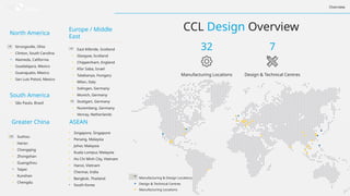 Comprehensive Overview of CCL Design's Global Manufacturing and ...