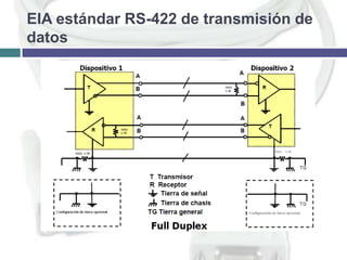EIA estándar RS-422 de transmisión de
datos

 