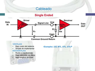 Cableado

VENTAJAS
• Bajo costo del sistema
• Simple de implementar
DESVENTAJAS
• Ruido e interferencia
• Baja velocidad de datos
• Baja longitud de línea

•Examples: 232, BTL, GTL, GTLP

 