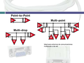 Ideal para entornos de comunicaciones
multipunto o de red

 