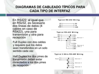 DIAGRAMAS DE CABLEADO TÍPICOS PARA
CADA TIPO DE INTERFAZ
En RS422, al igual que
en RS232, es necesario
dos líneas de datos (4
cables en caso de
RS422), una para
transmisión y otra para
recepción
Full Duplex con dos cables
y requiere que los datos
sean transferidos en un solo
sentido cada vez
Half Duplex los dos pines de
transmisión deben estar
conectados a los dos pines
de recepción

 