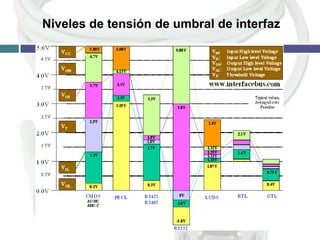 Niveles de tensión de umbral de interfaz

 