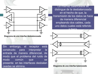 La interfaz balanceada se
distingue de la desbalanceada
en el hecho de que, la
transmisión de los datos se hace
de manera diferencial
empleando dos cables, cada
uno delos cuales está referido
a tierra.
Diagrama de una interfaz desbalanceada

Sin embargo, el receptor está
construido para interpretar la
entrada de manera diferencial, de
modo que el problema del ruido de
modo
común
que
se
presenta en las interfaces desbalan
ceadas se elimina.

Diagrama de una interfaz balanceada

 