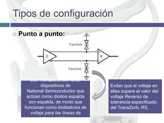 Tipos de configuración


Punto a punto:

Los TransZorb, son unos
dispositivos de
National Semiconductor que
actúan como diodos espalda
con espalda, de modo que
funcionan como limitadores de
voltaje para las líneas de
transmisión

Evitan que el voltaje en
ellas supere el valor del
voltaje Reverso de
tolerancia especificado
del TransZorb, RS.

 
