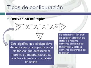 Tipos de configuración


Derivación múltiple:

Esto significa que el dispositivo
debe poseer una especificación
de fan-out que determine el
máximo de receptores que se
pueden alimentar con su señal
de salida.

Para hallar el" fan-out "
se pueden emplear los
datos de máxima
corriente en salida del
transmisor y el de la
corriente de entrada del
receptor.

 