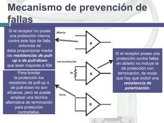 Mecanismo de prevención de
fallas
Si el receptor no posee
una protección interna
contra este tipo de falla,
entonces se
debe proporcionar media
nte resistencias de pullup o de pull-down
que sean mayores a 50k
Para brindar
la protección los
resistores de pull-up o
de pull-down no son
eficaces, pero se puede
emplear una técnica
alternativa de terminación
para protección
contrafallas.

Si el receptor posee una
protección contra fallas
en abierto no incluye la
de protección con
terminación, de modo
que hay que incluir una
resistencia de
polarización.

 
