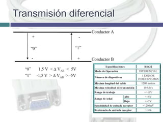 Transmisión diferencial

 