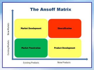 Product Life Cycle.ppt