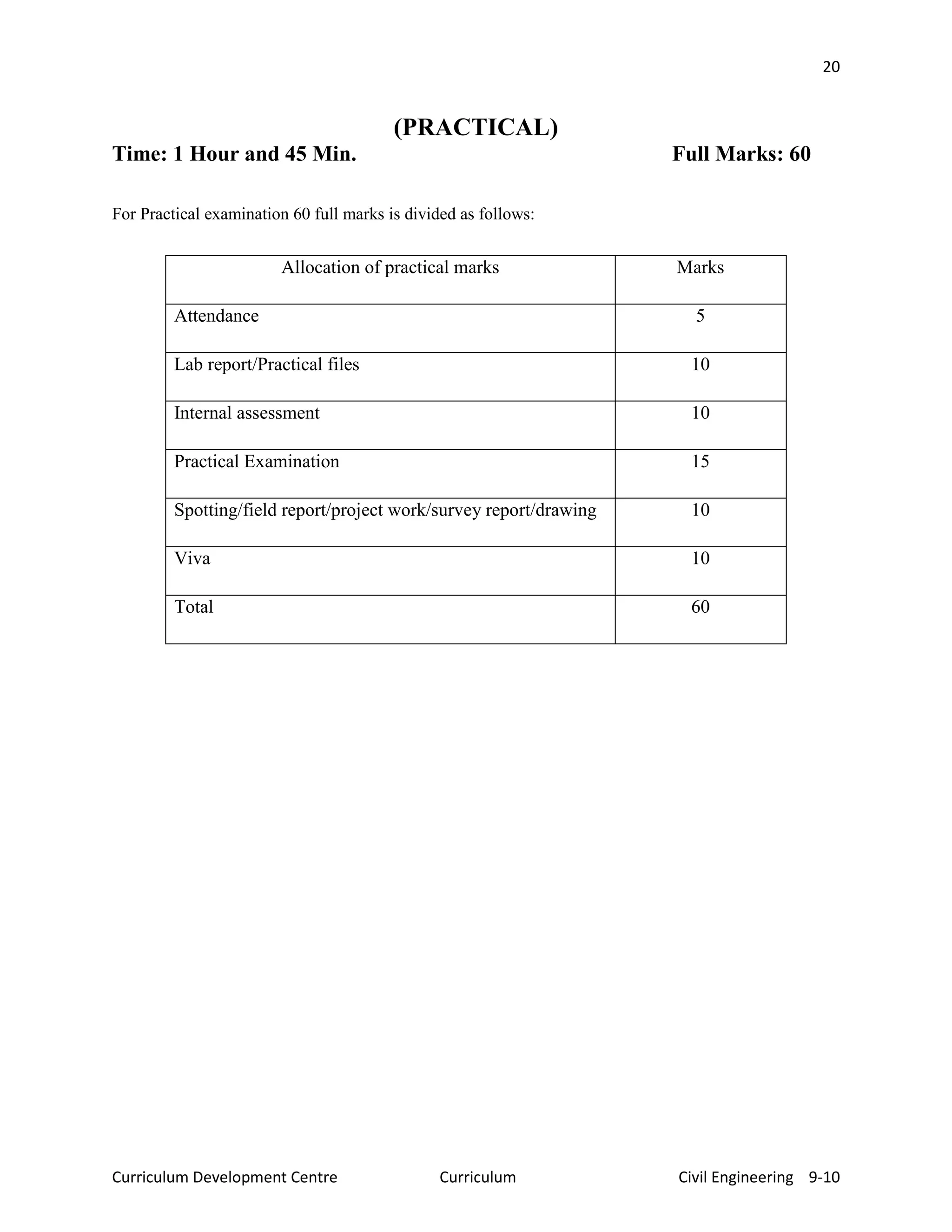 20
Curriculum Development Centre Curriculum Civil Engineering 9-10
(PRACTICAL)
Time: 1 Hour and 45 Min. Full Marks: 60
For Practical examination 60 full marks is divided as follows:
Allocation of practical marks Marks
Attendance 5
Lab report/Practical files 10
Internal assessment 10
Practical Examination 15
Spotting/field report/project work/survey report/drawing 10
Viva 10
Total 60
 