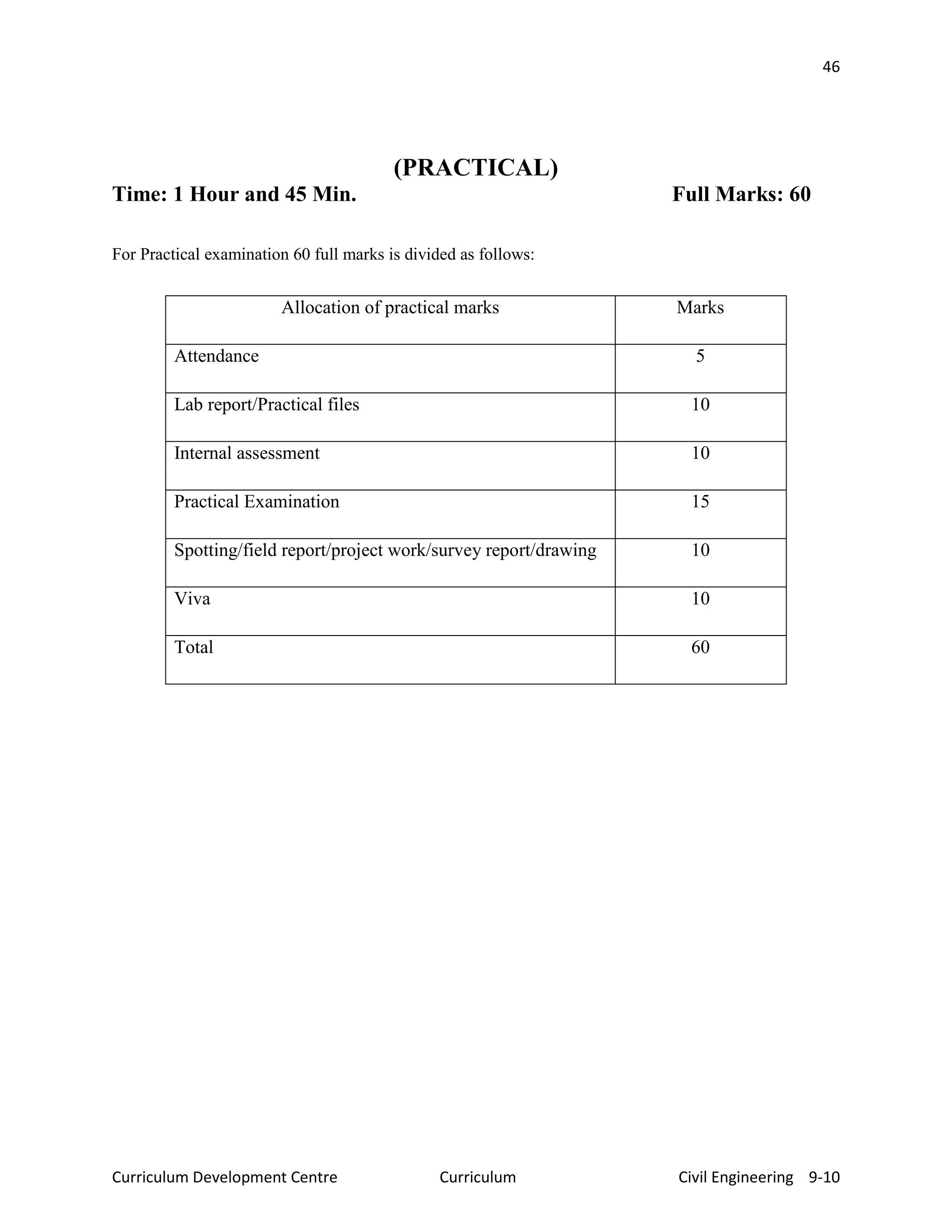 46
Curriculum Development Centre Curriculum Civil Engineering 9-10
(PRACTICAL)
Time: 1 Hour and 45 Min. Full Marks: 60
For Practical examination 60 full marks is divided as follows:
Allocation of practical marks Marks
Attendance 5
Lab report/Practical files 10
Internal assessment 10
Practical Examination 15
Spotting/field report/project work/survey report/drawing 10
Viva 10
Total 60
 