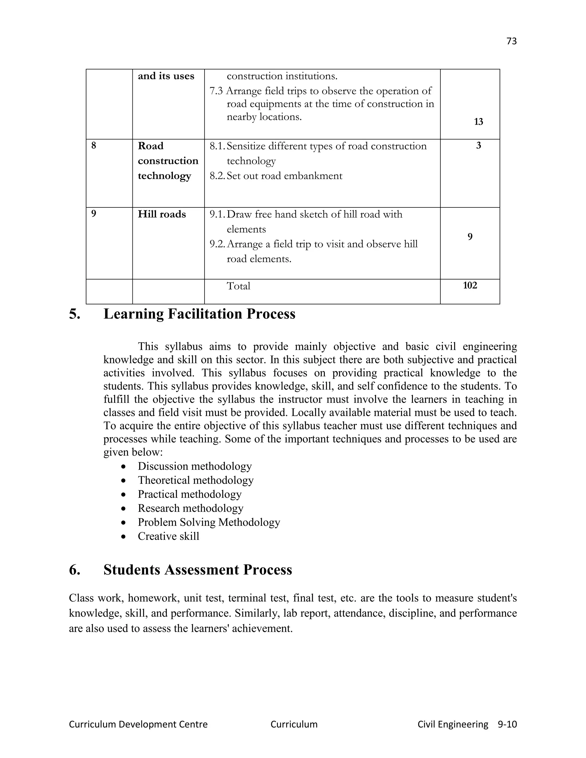 73
Curriculum Development Centre Curriculum Civil Engineering 9-10
and its uses construction institutions.
7.3 Arrange field trips to observe the operation of
road equipments at the time of construction in
nearby locations. 13
8 Road
construction
technology
8.1.Sensitize different types of road construction
technology
8.2.Set out road embankment
3
9 Hill roads 9.1.Draw free hand sketch of hill road with
elements
9.2.Arrange a field trip to visit and observe hill
road elements.
9
Total 102
5. Learning Facilitation Process
This syllabus aims to provide mainly objective and basic civil engineering
knowledge and skill on this sector. In this subject there are both subjective and practical
activities involved. This syllabus focuses on providing practical knowledge to the
students. This syllabus provides knowledge, skill, and self confidence to the students. To
fulfill the objective the syllabus the instructor must involve the learners in teaching in
classes and field visit must be provided. Locally available material must be used to teach.
To acquire the entire objective of this syllabus teacher must use different techniques and
processes while teaching. Some of the important techniques and processes to be used are
given below:
• Discussion methodology
• Theoretical methodology
• Practical methodology
• Research methodology
• Problem Solving Methodology
• Creative skill
6. Students Assessment Process
Class work, homework, unit test, terminal test, final test, etc. are the tools to measure student's
knowledge, skill, and performance. Similarly, lab report, attendance, discipline, and performance
are also used to assess the learners' achievement.
 