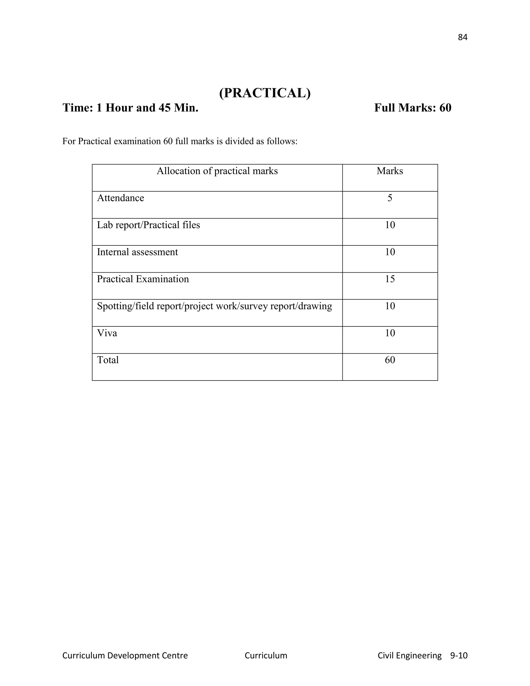 84
Curriculum Development Centre Curriculum Civil Engineering 9-10
(PRACTICAL)
Time: 1 Hour and 45 Min. Full Marks: 60
For Practical examination 60 full marks is divided as follows:
Allocation of practical marks Marks
Attendance 5
Lab report/Practical files 10
Internal assessment 10
Practical Examination 15
Spotting/field report/project work/survey report/drawing 10
Viva 10
Total 60
 