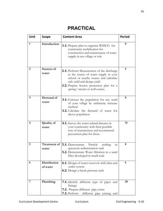civil engineering-curriculum-Grade 9 and 10 | PDF