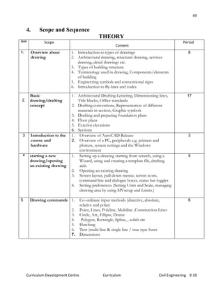 civil engineering-curriculum-Grade 9 and 10 | PDF
