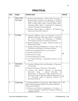 civil engineering-curriculum-Grade 9 and 10 | PDF