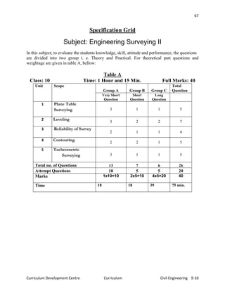 civil engineering-curriculum-Grade 9 and 10 | PDF