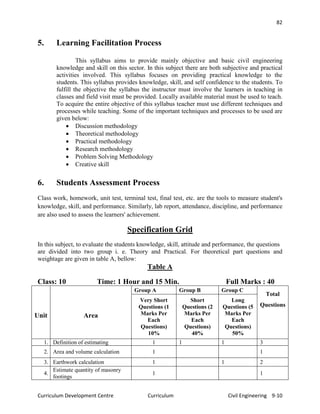 civil engineering-curriculum-Grade 9 and 10 | PDF