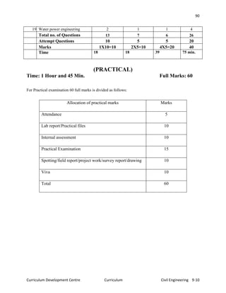 civil engineering-curriculum-Grade 9 and 10 | PDF