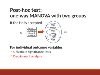 Post-hoc test:
one-way MANOVA with two groups
If the Ha is accepted
For individual outcome variables
◦ Univariate significance tests
◦ Discriminant analysis
Group 1
Group 2
IV DV
Knee
stance
Knee
swing
Thigh
ROM
Group 3
Group 4
 