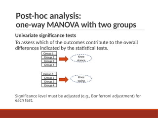 Post-hoc analysis:
one-way MANOVA with two groups
Univariate significance tests
To assess which of the outcomes contribute to the overall
differences indicated by the statistical tests.
Significance level must be adjusted (e.g., Bonferroni adjustment) for
each test.
Knee
stance
Group 1
Group 2
Group 3
Group 4
Knee
swing
Group 1
Group 2
Group 3
Group 4
 