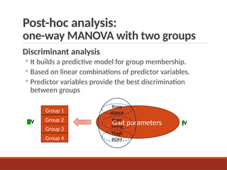 Post-hoc analysis:
one-way MANOVA with two groups
Discriminant analysis
◦ It builds a predictive model for group membership.
◦ Based on linear combinations of predictor variables.
◦ Predictor variables provide the best discrimination
between groups
DV IV
Gait parameters
Group 1
Group 2
Group 3
Group 4
Knee
stance
Knee
swing
Thigh
ROM
 