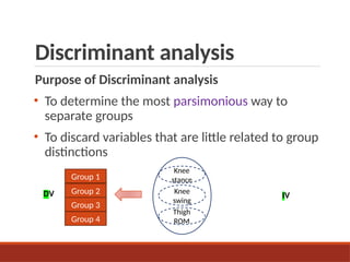 Discriminant analysis
Purpose of Discriminant analysis
• To determine the most parsimonious way to
separate groups
• To discard variables that are little related to group
distinctions
DV IV
Group 1
Group 2
Group 3
Group 4
Knee
stance
Knee
swing
Thigh
ROM
 