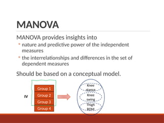 MANOVA
MANOVA provides insights into
◦ nature and predictive power of the independent
measures
◦ the interrelationships and differences in the set of
dependent measures
Should be based on a conceptual model.
IV
Group 1
Group 2
Group 3
Group 4
Knee
stance
Knee
swing
Thigh
ROM
 