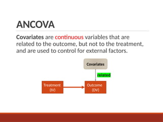 ANCOVA
Covariates are continuous variables that are
related to the outcome, but not to the treatment,
and are used to control for external factors.
Treatment
(IV)
Outcome
(DV)
Covariates
related
 