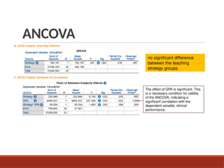 ANCOVA
no significant difference
between the teaching
strategy groups.
The effect of GPA is significant. This
is a necessary condition for validity
of the ANCOVA, indicating a
significant correlation with the
dependent variable, clinical
performance.
 