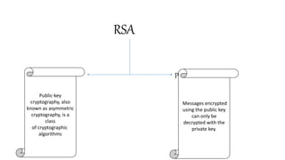 RSA ALGORITHM | PPTX