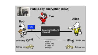 Simple Rsa Chain RSA ALGORITHM | PPTX