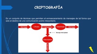 CRIPTOGRAFÍA
Es un conjunto de técnicas que permiten el enmascaramiento de mensajes de tal forma que
solo el destino de una comunicación podrá interpretarlo.
 