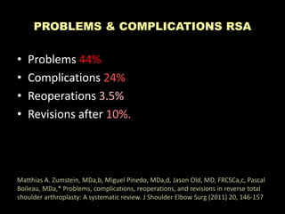 • Problems 44%
• Complications 24%
• Reoperations 3.5%
• Revisions after 10%.
Matthias A. Zumstein, MDa,b, Miguel Pinedo, MDa,d, Jason Old, MD, FRCSCa,c, Pascal
Boileau, MDa,* Problems, complications, reoperations, and revisions in reverse total
shoulder arthroplasty: A systematic review. J Shoulder Elbow Surg (2011) 20, 146-157
PROBLEMS & COMPLICATIONS RSA
 