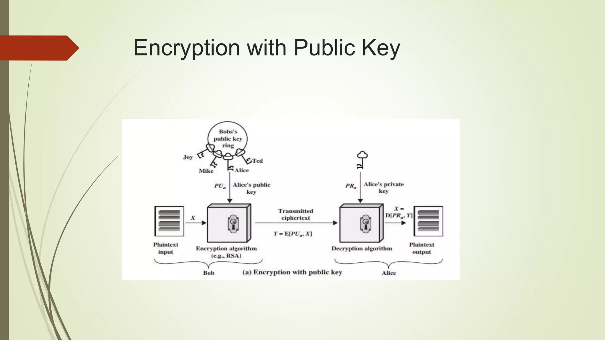 Encryption with Public Key
 