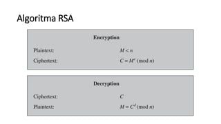 PUBLIC-KEY CRYPTOGRAPHY PRINCIPLES | PPT