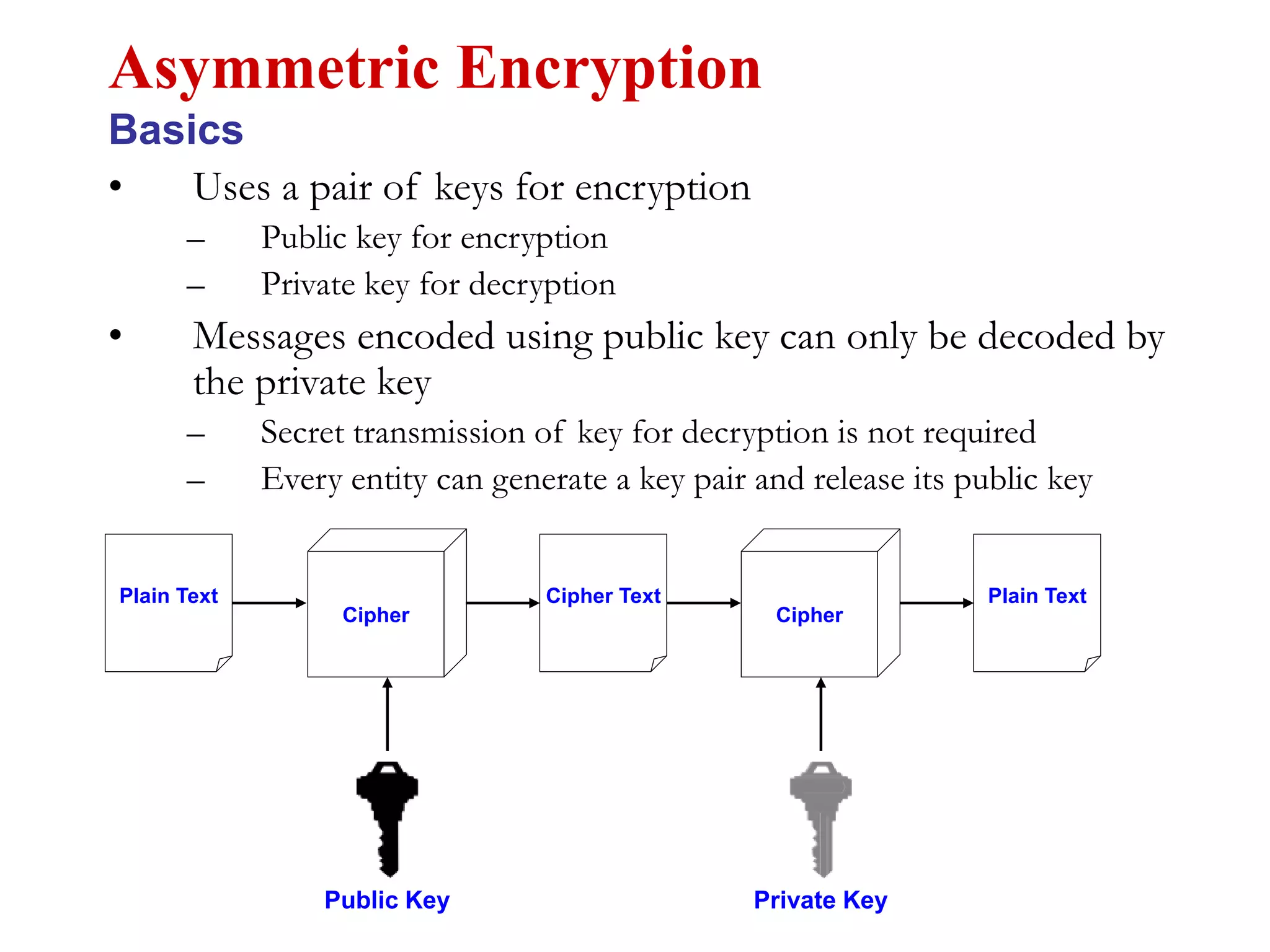 • Uses a pair of keys for encryption
– Public key for encryption
– Private key for decryption
• Messages encoded using public key can only be decoded by
the private key
– Secret transmission of key for decryption is not required
– Every entity can generate a key pair and release its public key
Asymmetric Encryption
Basics
Plain Text
Cipher
Public Key Private Key
Cipher Text Plain Text
Cipher
 