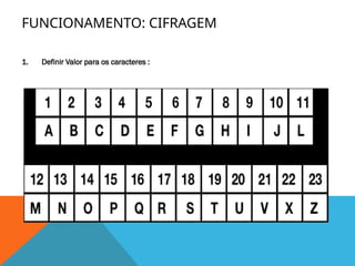 RSA: Origens, Tipos de Criptografia, Números primos, Fermat ...